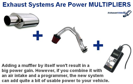 exhaust-system-power-gains Exhaust systems add power when combined with air intakes and programmers