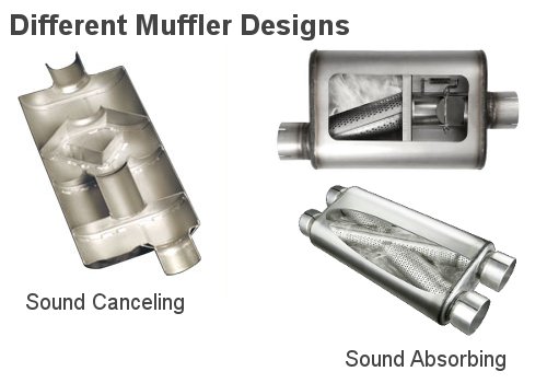 Common types of muffler design Muffler design types